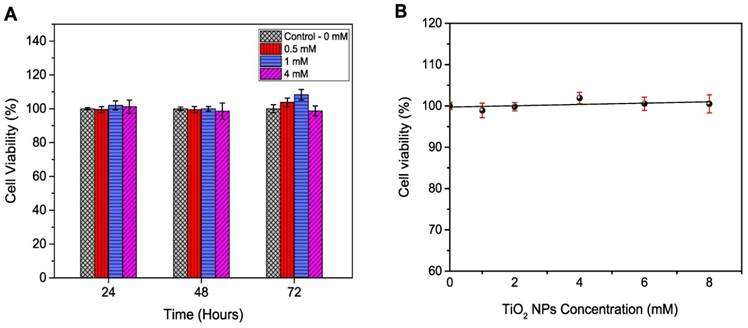 Int J Med Sci Image