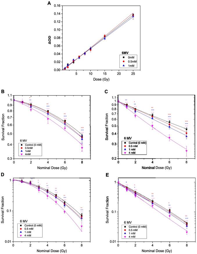 Int J Med Sci Image