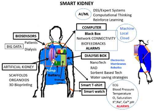 Int J Med Sci Image