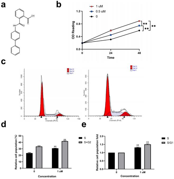 Int J Med Sci Image