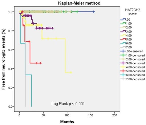 Int J Med Sci Image