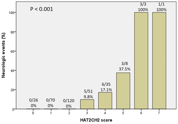 Int J Med Sci Image