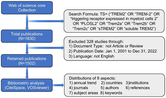 Int J Med Sci Image