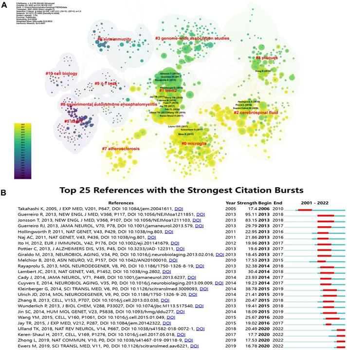 Int J Med Sci Image