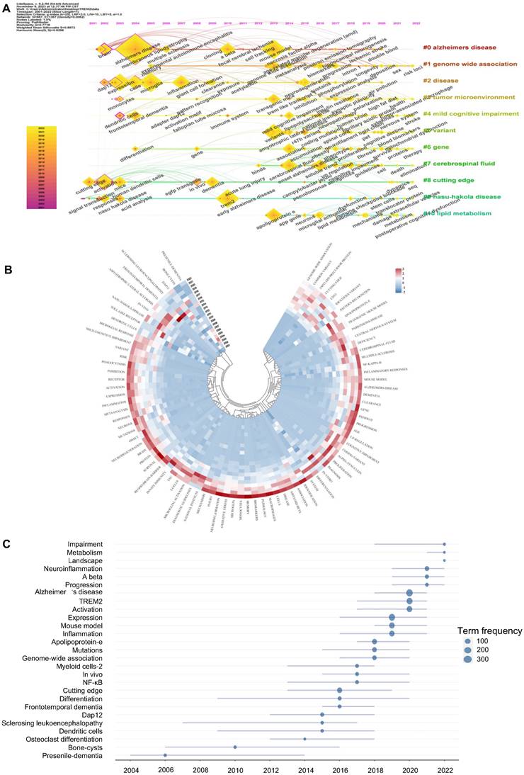 Int J Med Sci Image