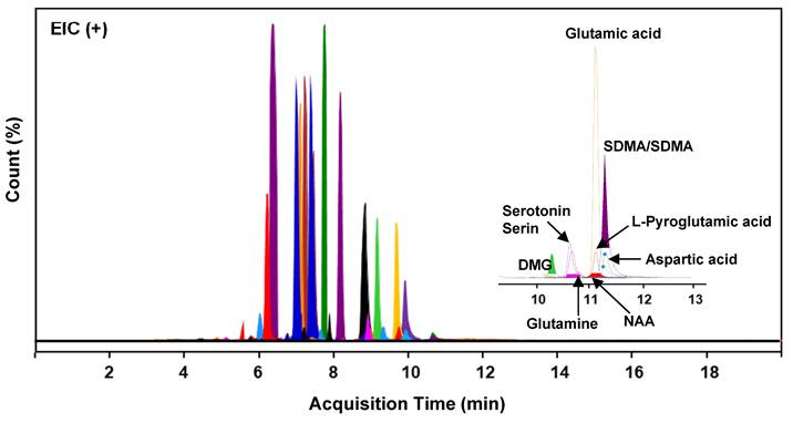 Int J Med Sci Image