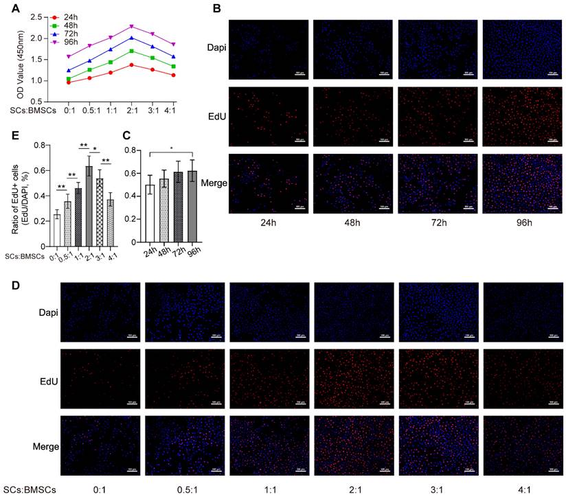 Int J Med Sci Image