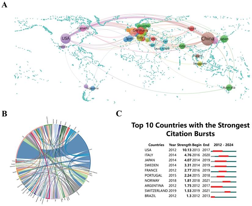 Int J Med Sci Image