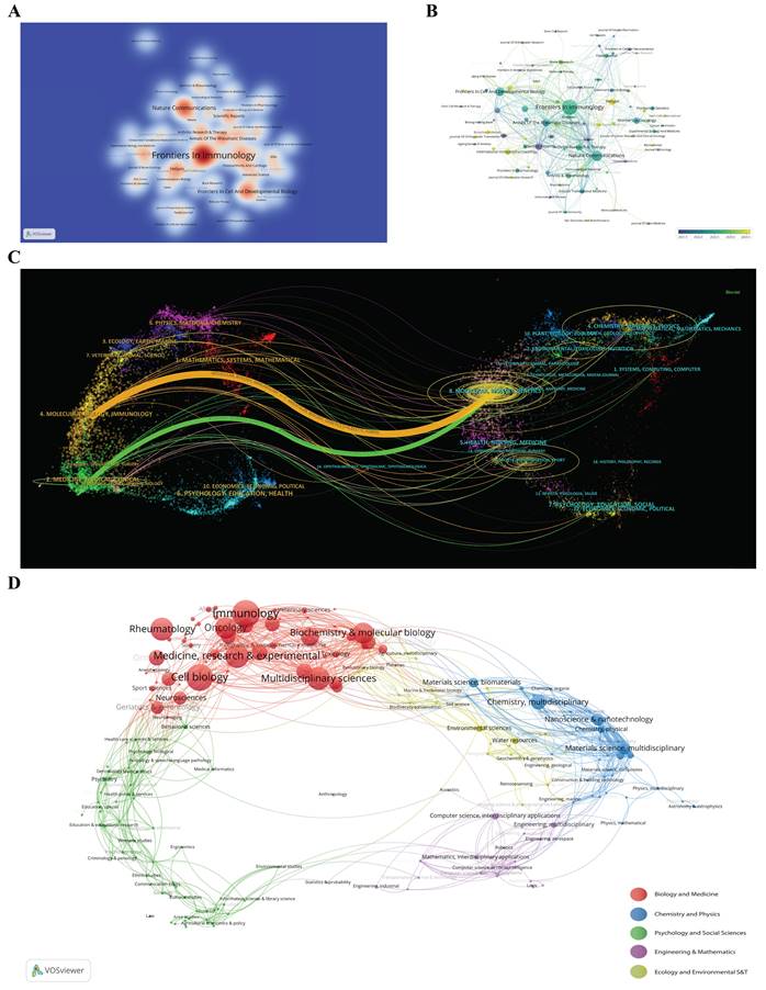 Int J Med Sci Image