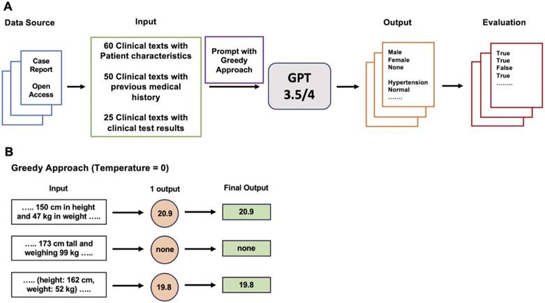 Int J Med Sci Image