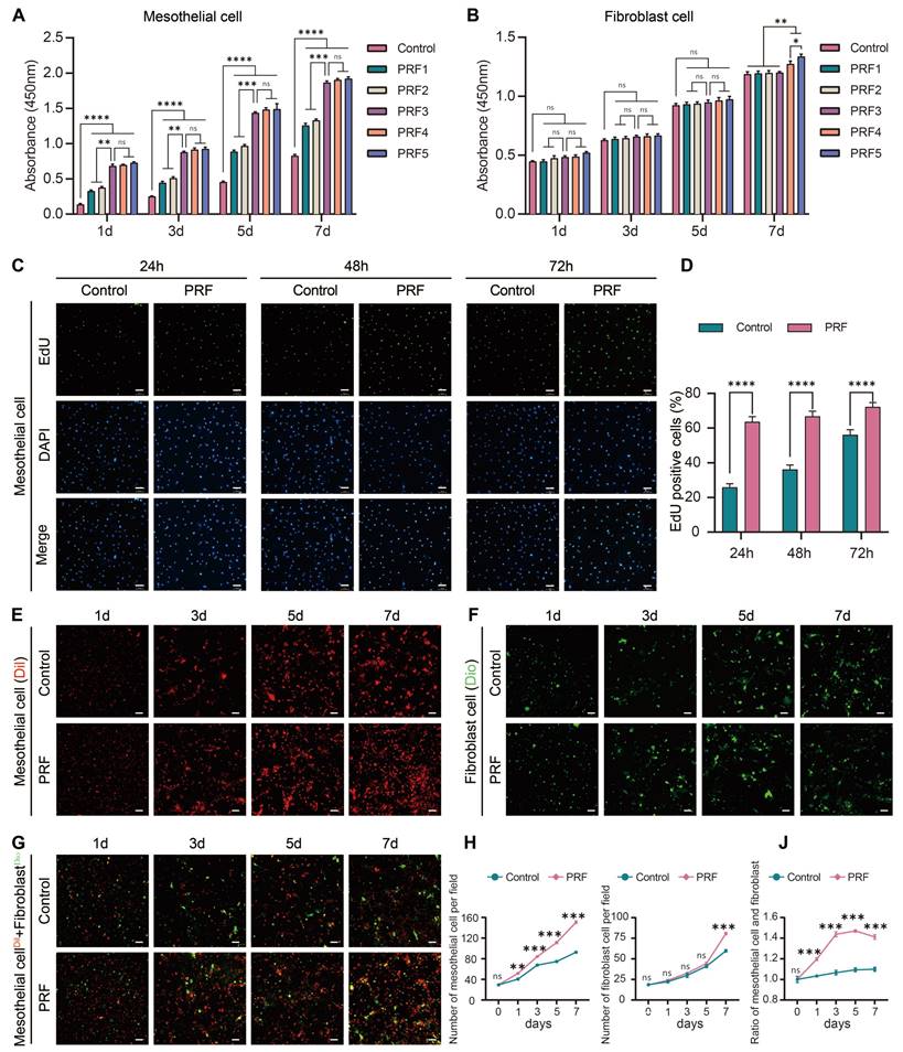 Int J Med Sci Image