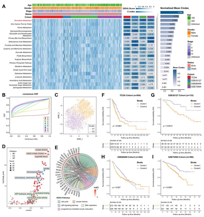 Int J Med Sci Image