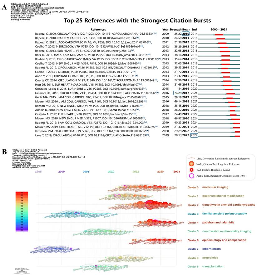 Int J Med Sci Image