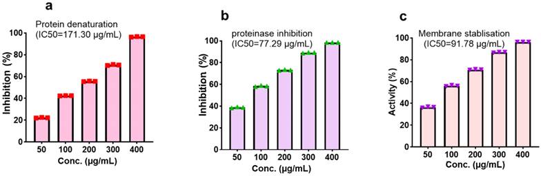 Int J Med Sci Image