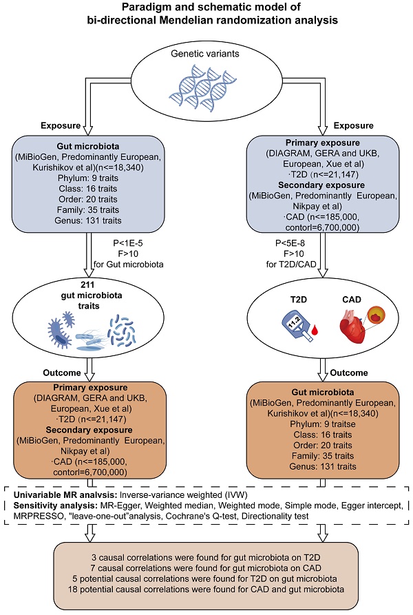 IJMS  August-2 2023 - Browse Articles