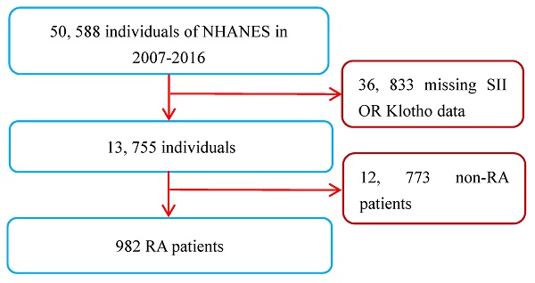 IJMS  January-1 2022 - Browse Articles