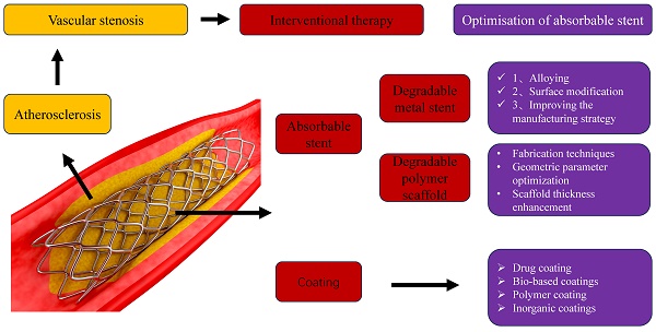 IJMS  August-2 2023 - Browse Articles