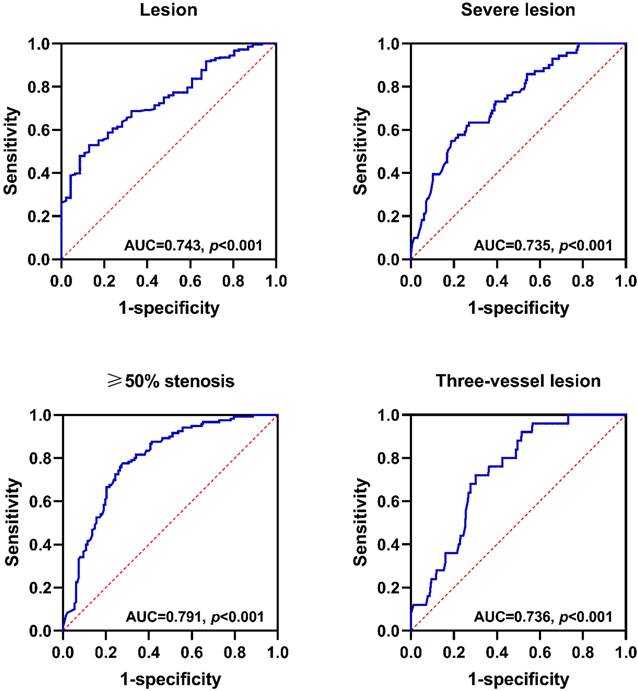 Int J Med Sci Image