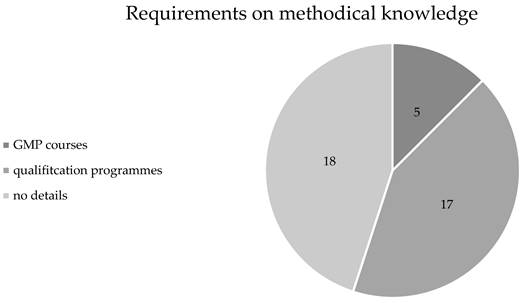 Int J Med Sci Image