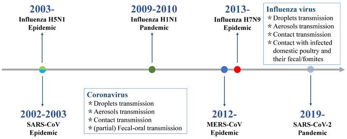 Int J Med Sci Image