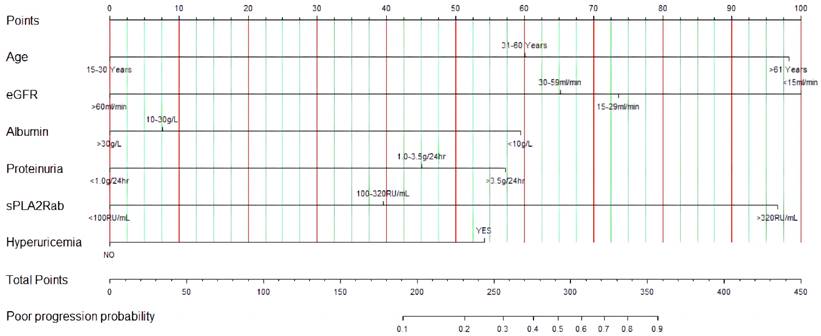 Int J Med Sci Image