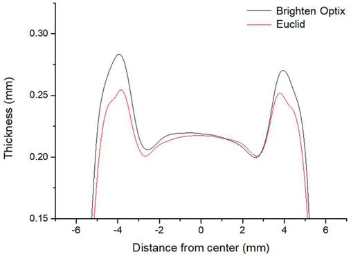 Int J Med Sci Image