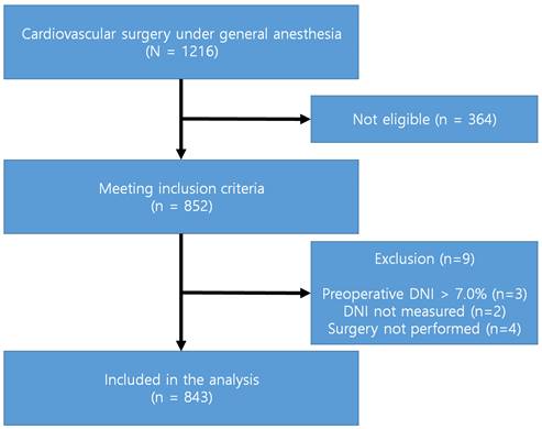 Int J Med Sci Image