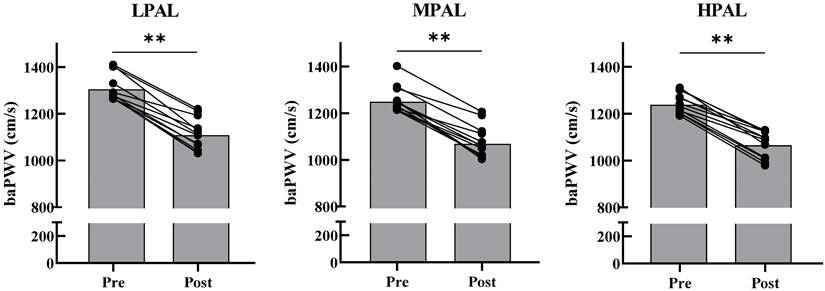 Int J Med Sci Image