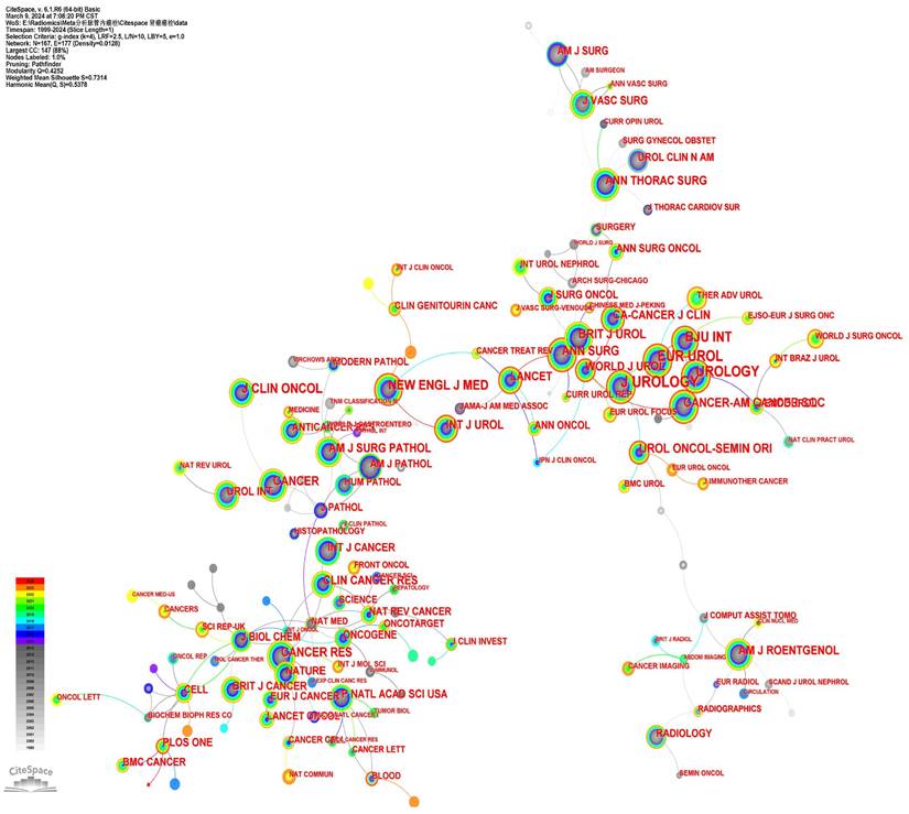 Int J Med Sci Image
