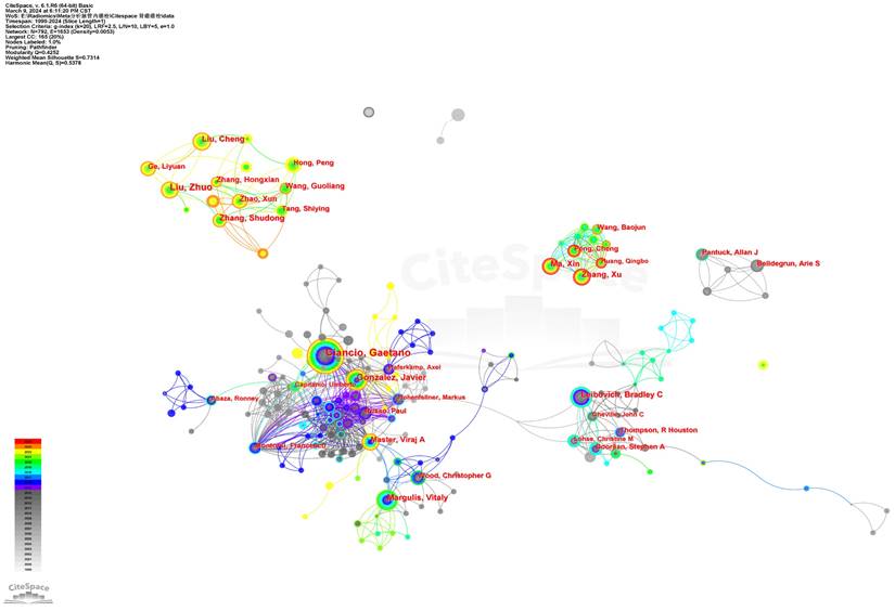 Int J Med Sci Image