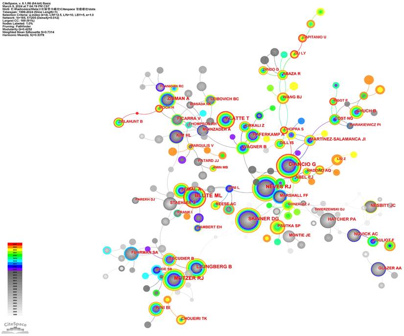 Int J Med Sci Image