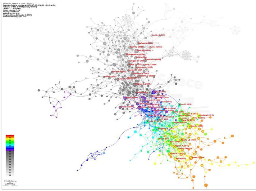 Int J Med Sci Image