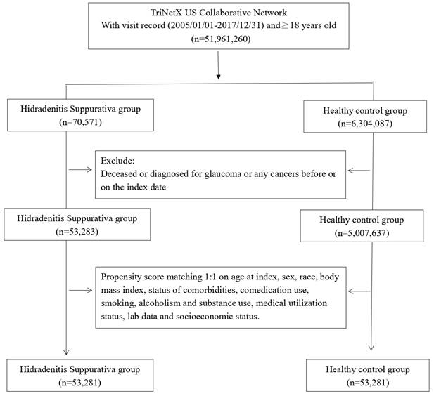 Int J Med Sci Image