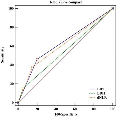 Int J Med Sci Image