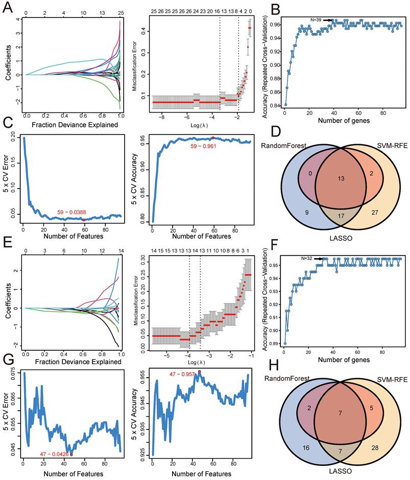 Int J Med Sci Image