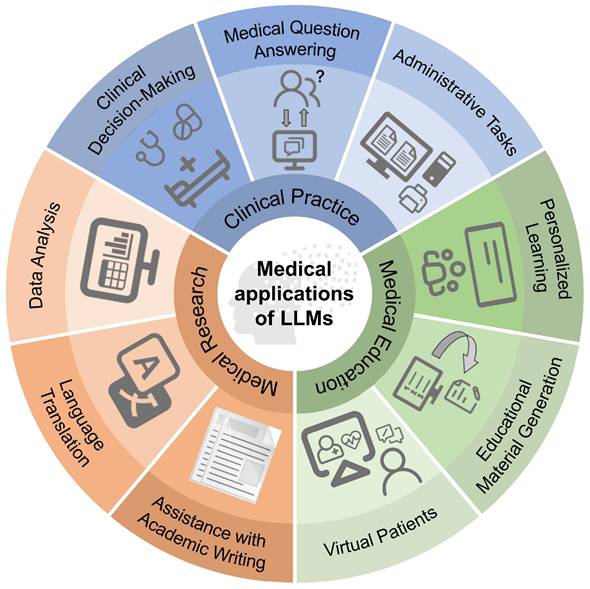 Int J Med Sci Image