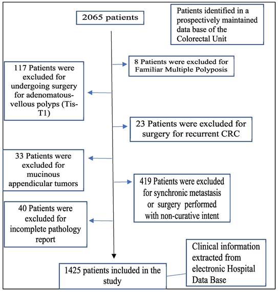Int J Med Sci Image