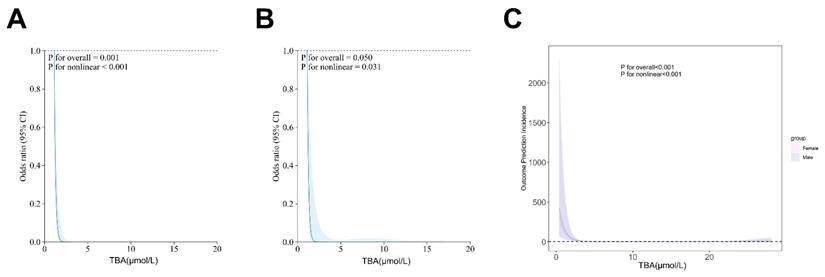 Int J Med Sci Image