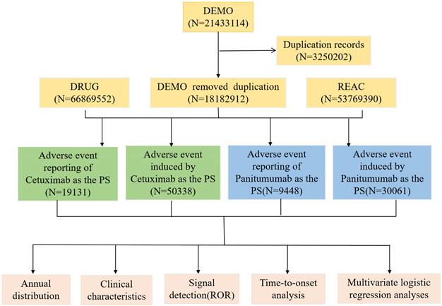 Int J Med Sci Image