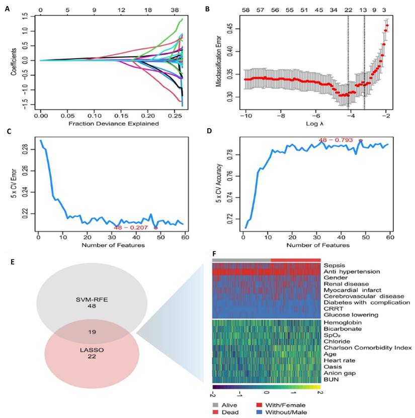 Int J Med Sci Image