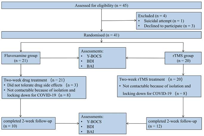 Int J Med Sci Image