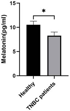 Int J Med Sci Image