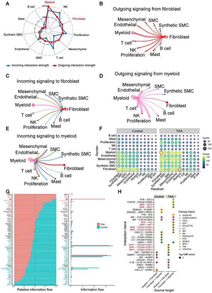 Int J Med Sci Image
