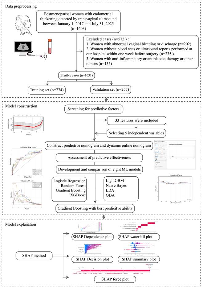 Int J Med Sci Image