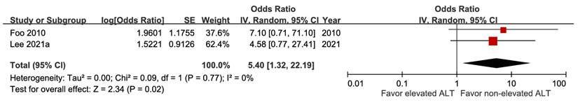 Int J Med Sci Image