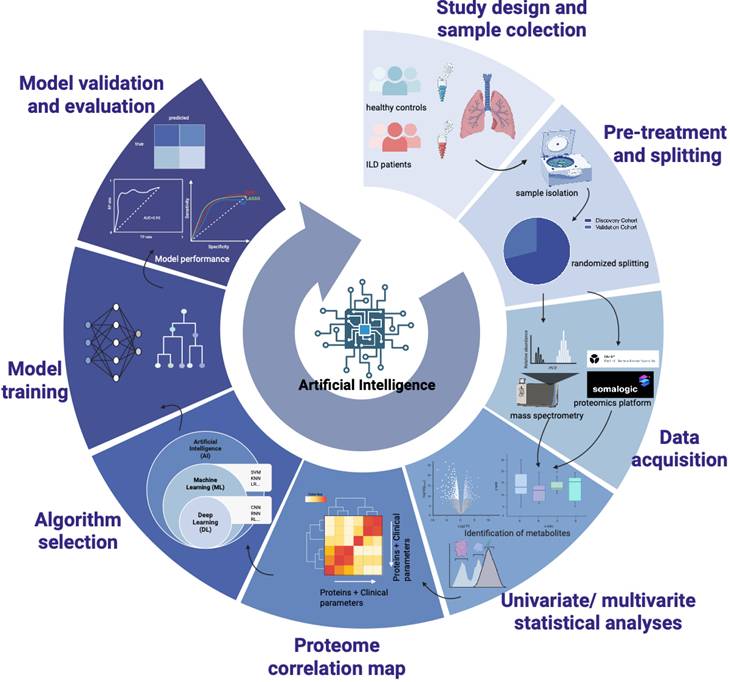 Int J Med Sci Image