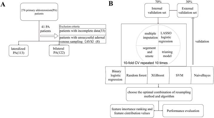Int J Med Sci Image