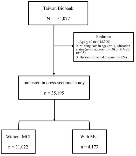 Int J Med Sci Image