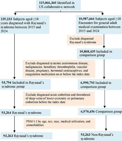 Int J Med Sci Image