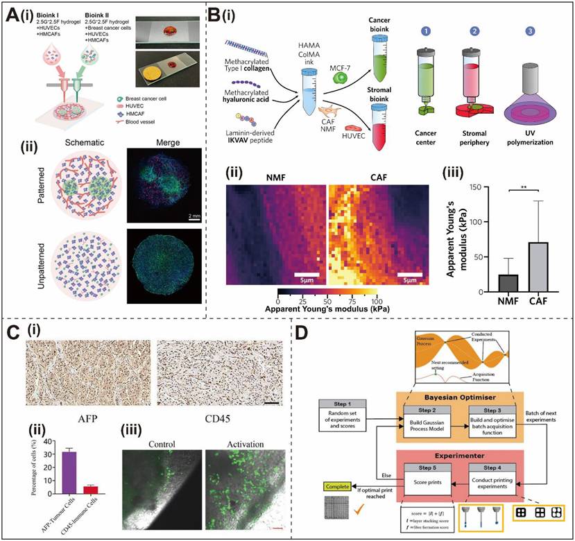 Int J Med Sci Image